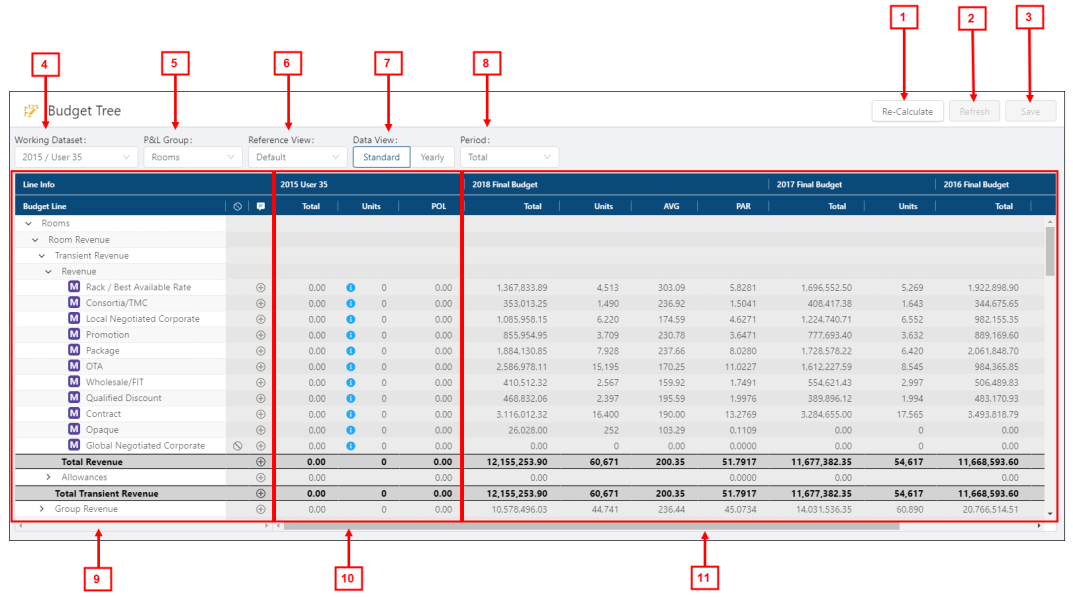 Budget Tree screen annotated