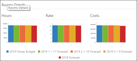 Labor Budget charts