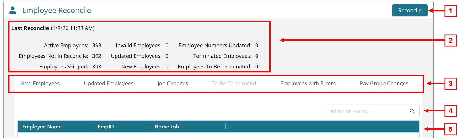 Annotated image of the Employee Reconcile screen