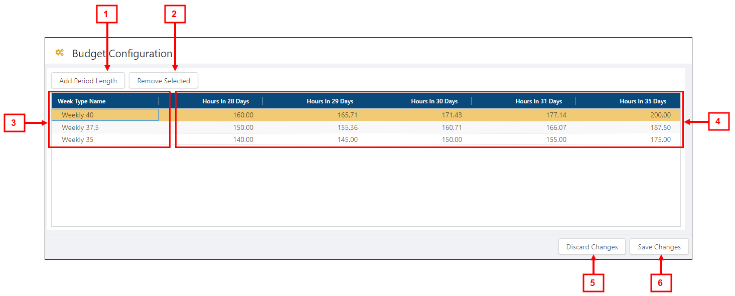 annotated image of Full Time Equivalent configuration screen