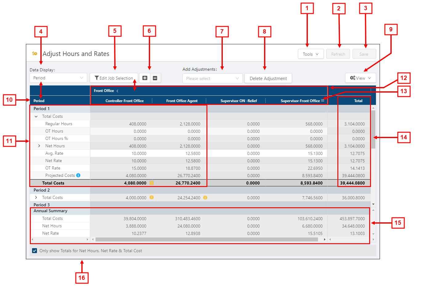 annotated Adjust Hours and Rates screen