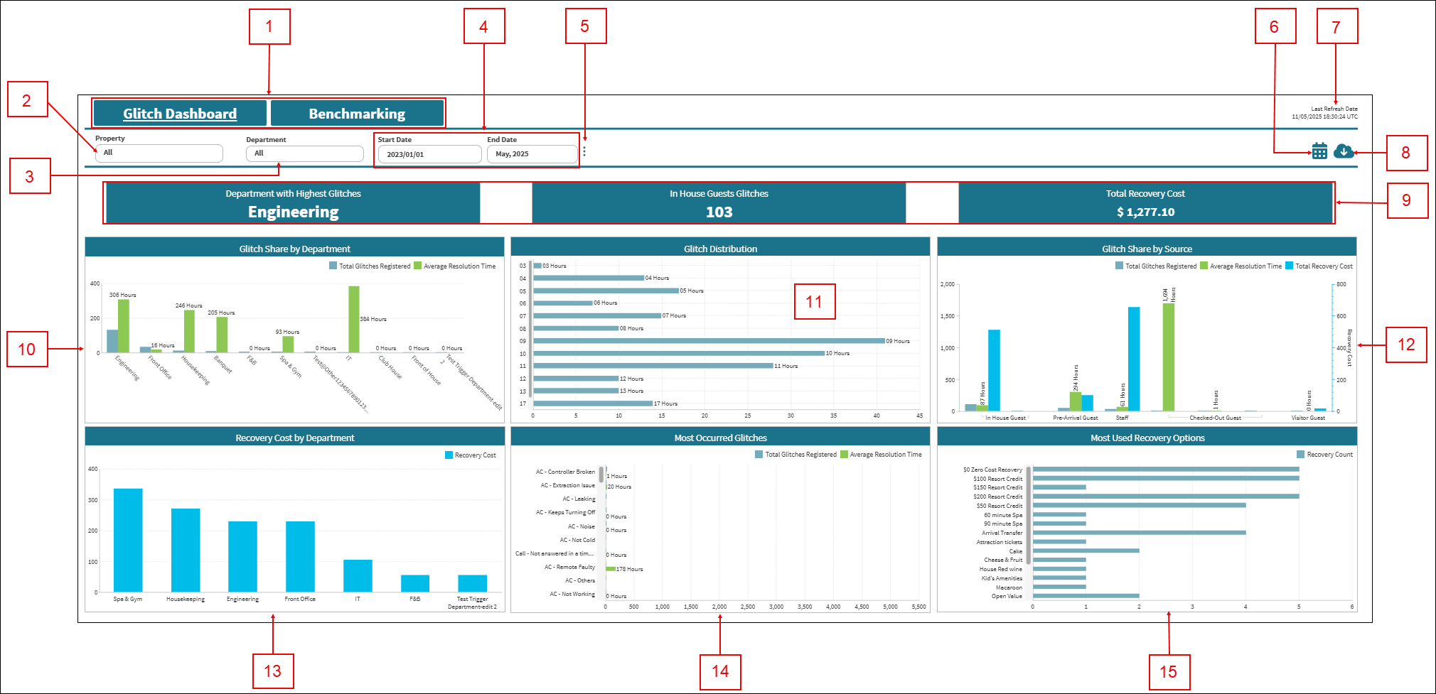 annotated Glitch Dashboard