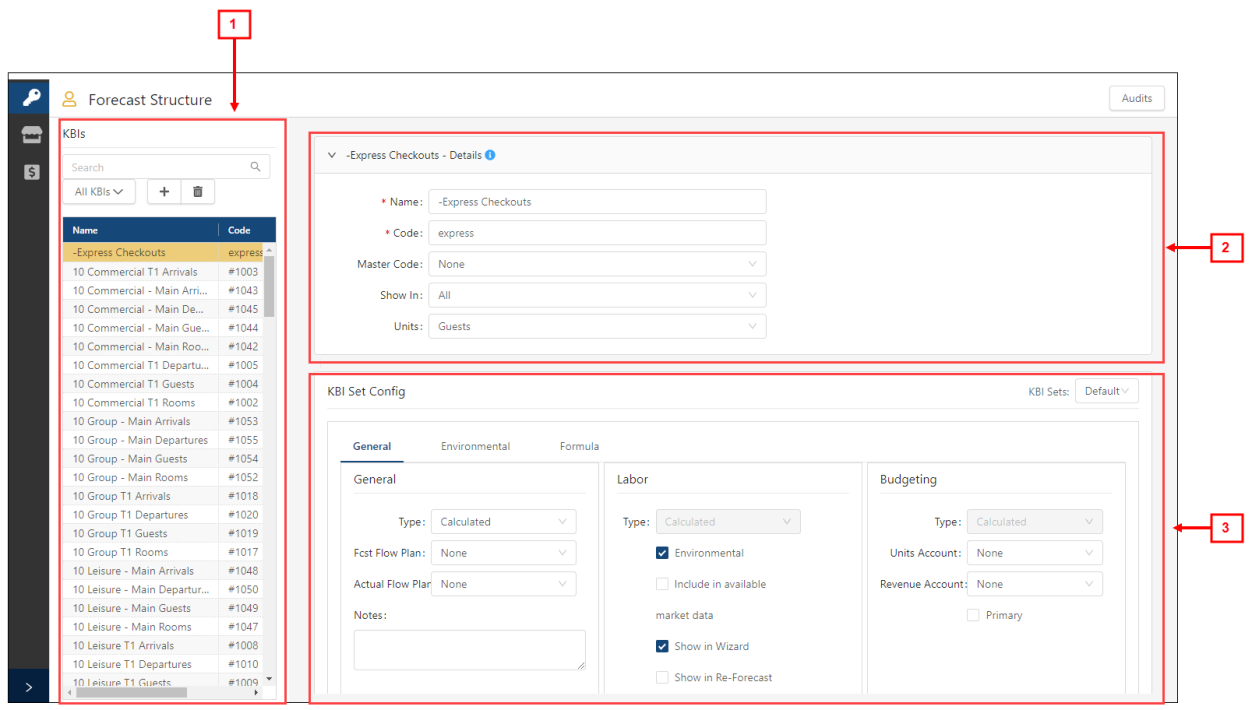 annotated image of the KBIs view of Forecast Structure