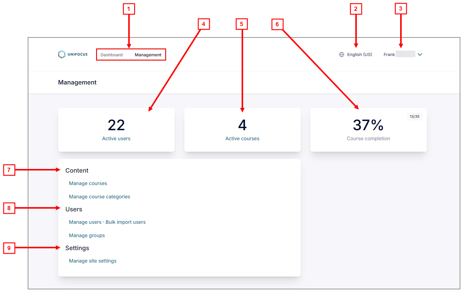 Annotated Management screen in Training