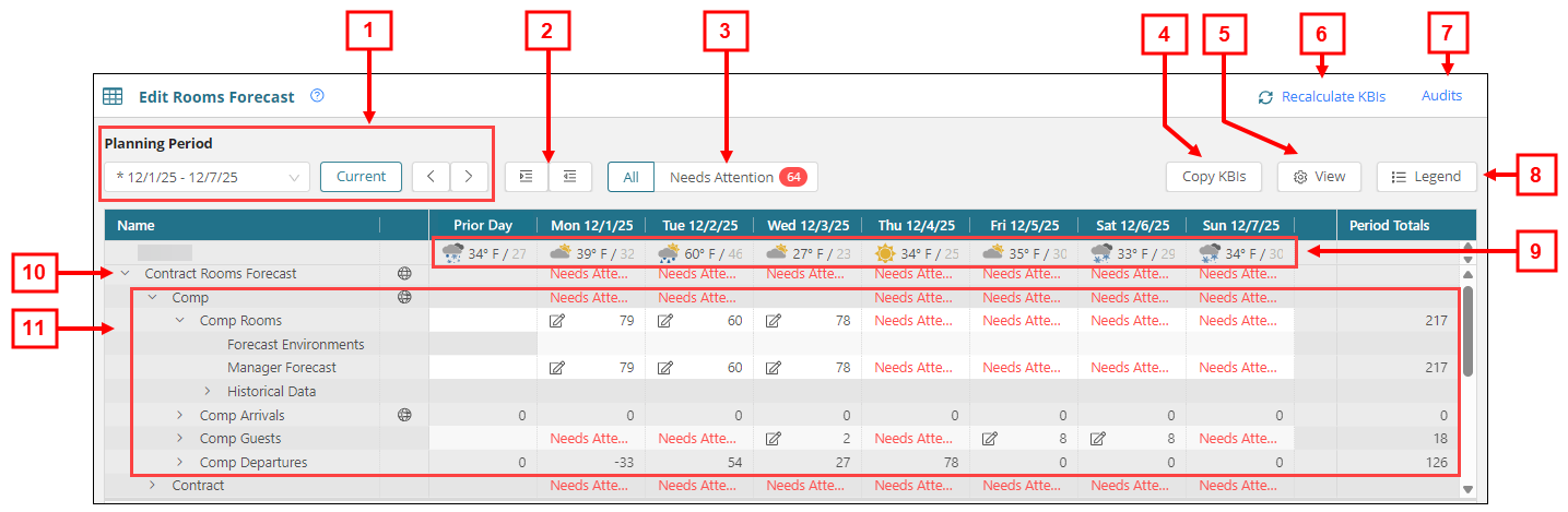 annotated image of the Edit Rooms Forecast screen