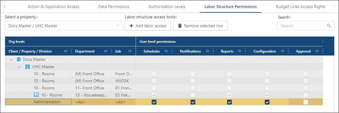 Labor Structure Permissions tab