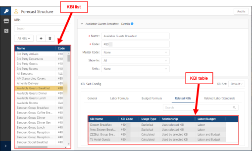 Annotated Related KBIs tab