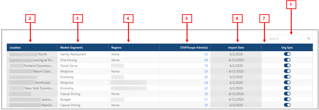 annotated image of the Properties tab