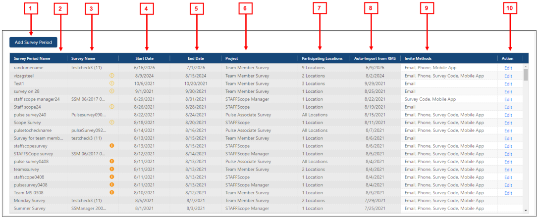 annotated image of the Survey Periods tab