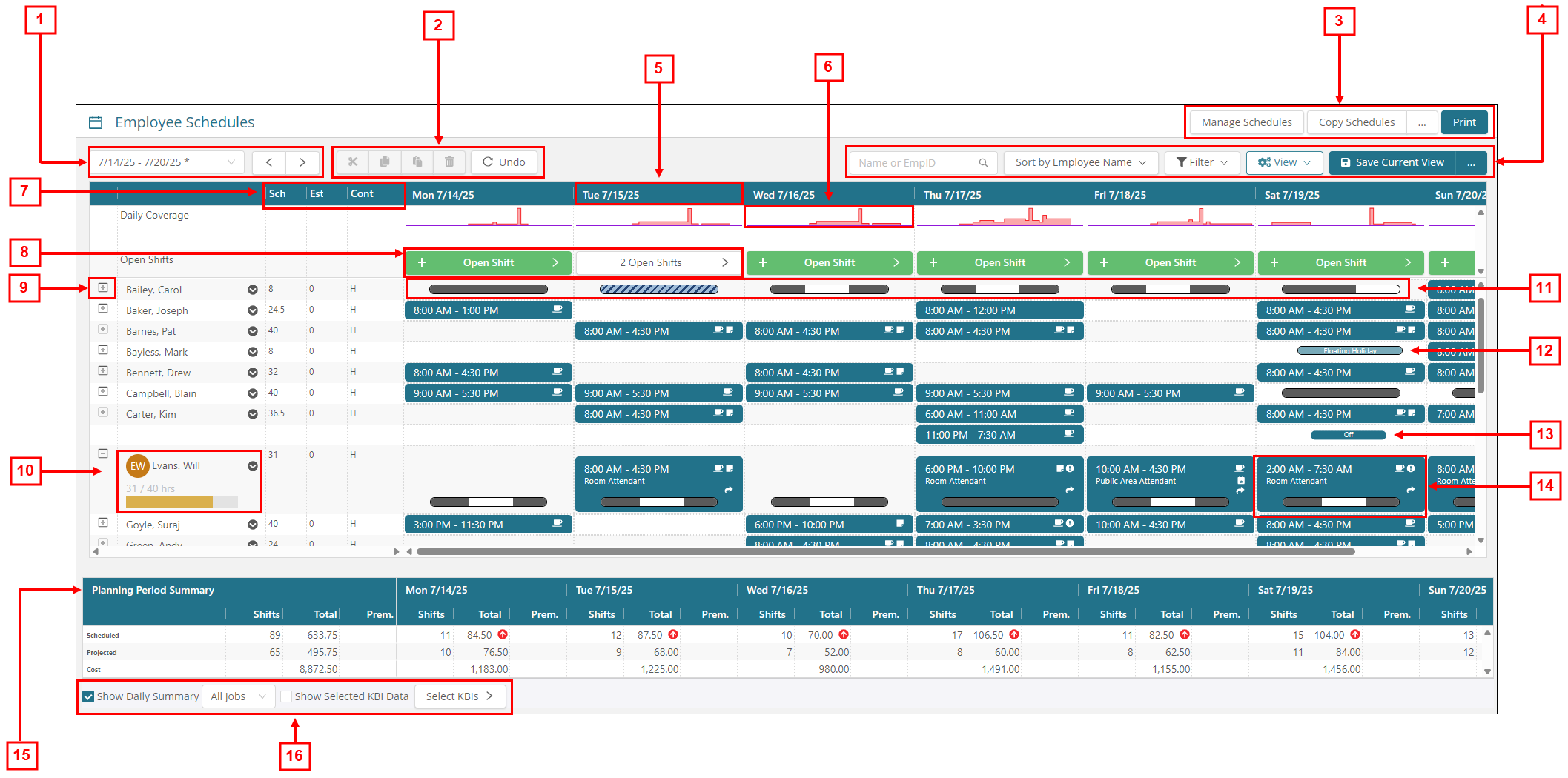Annotated screenshot of the Employee Schedules screen