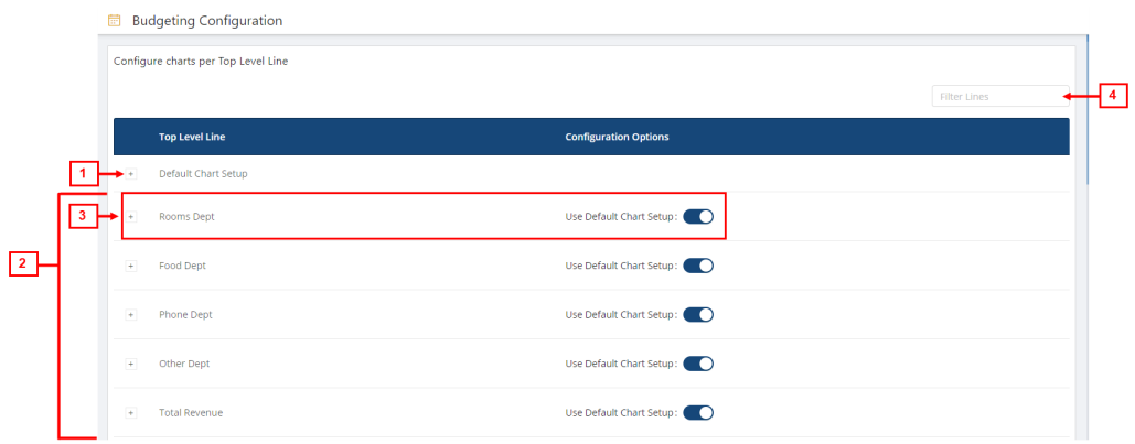 Charts Configuration