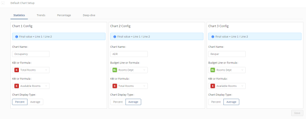 Configure stats chart