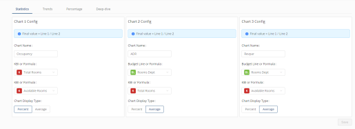 Statistics configuration