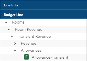 excerpt of Budget Line tree menu