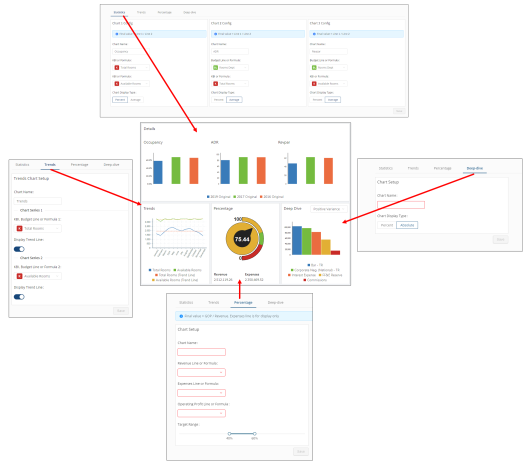 Chart configuration components