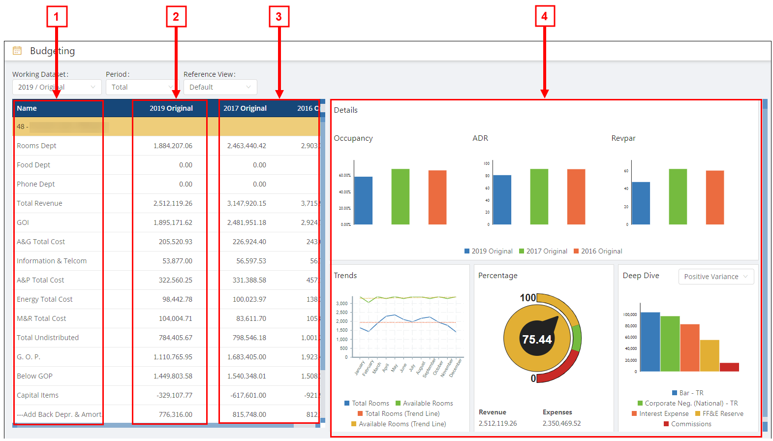 Annotated image of Budgeting Dashboard