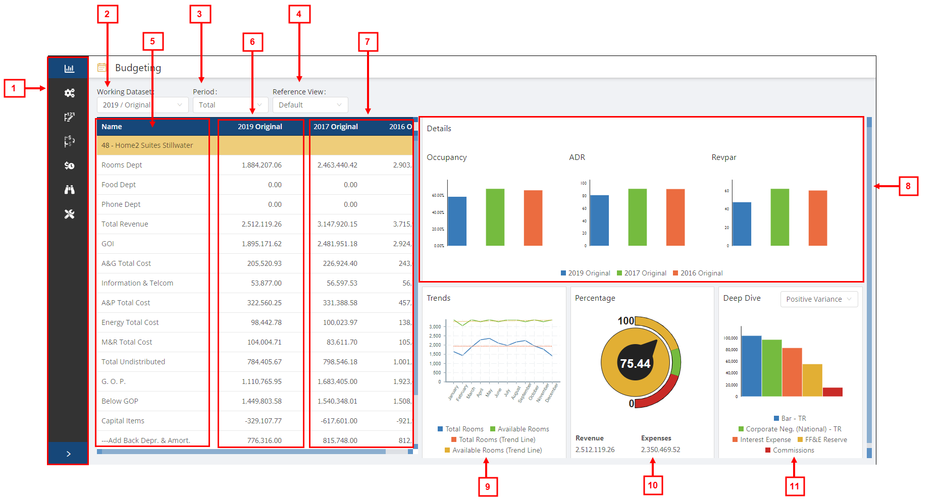 Annotated Budgeting Dashboard image