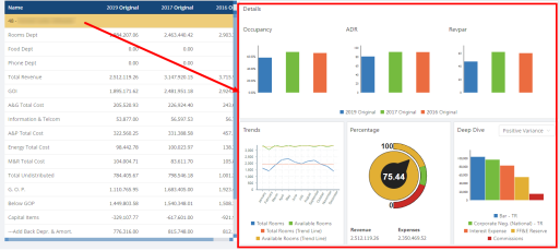 Operating Budget dashboard