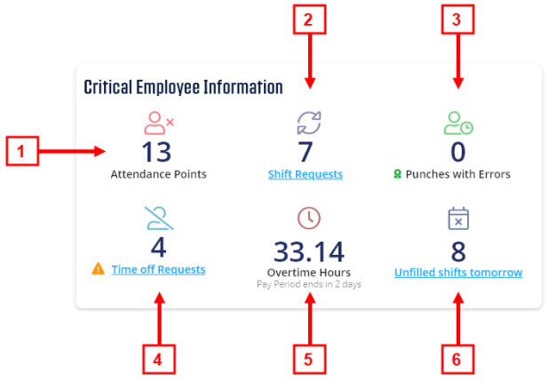 annotated image of Critical Employee Information