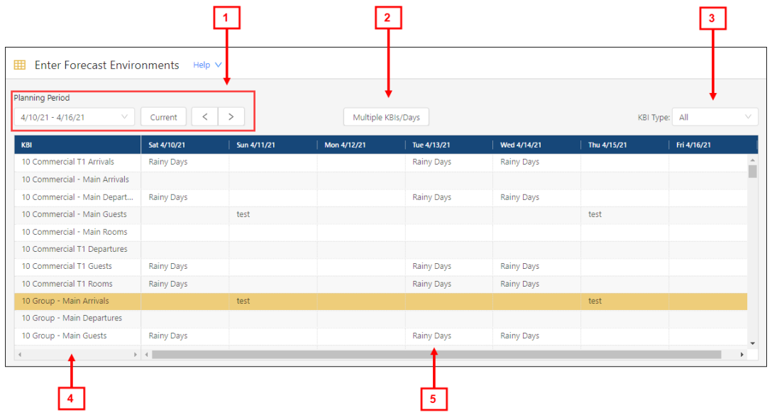 annotated image of the Enter Forecast Environments screen