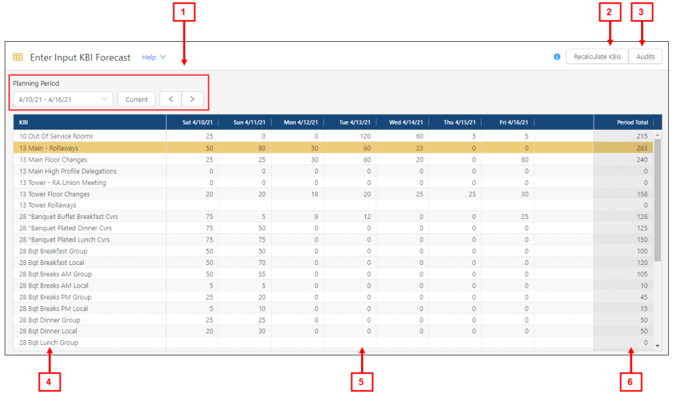 annotated image of the Enter Input KBI Forecast screen