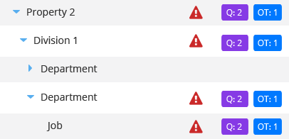 issues at the labor structure level