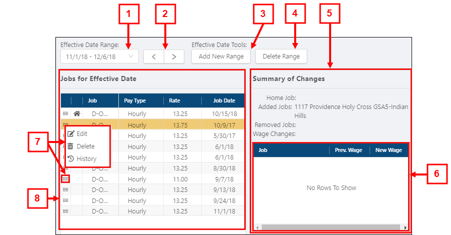 annotated image of the Jobs tab of Employee Maintenance