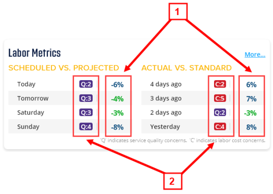 annotated Labor Metrics section
