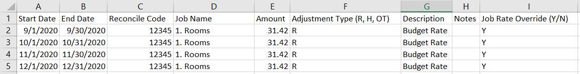 financial period 12