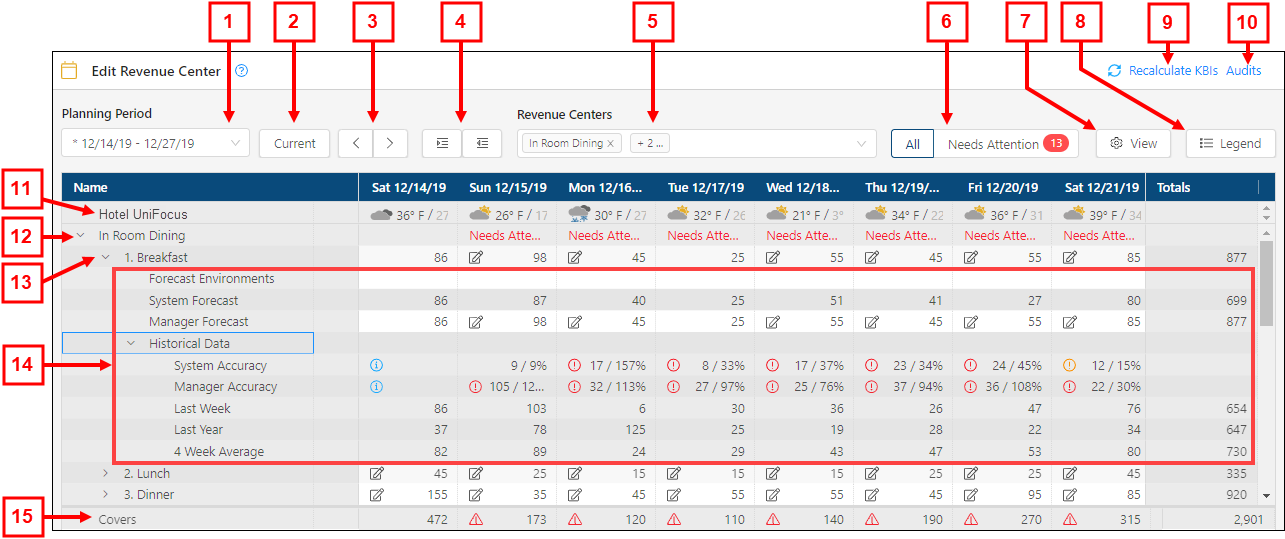 edit revenue center screen