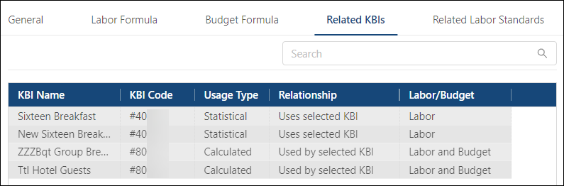 Related KBIs tab of the KBI Set Config section in Forecast Structure