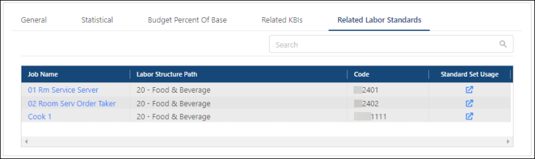 Related Labor Standards tab of the KBI Set Config section in Forecast Structure