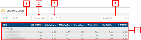 view daily values screen