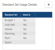 Standard Set Usage Details page