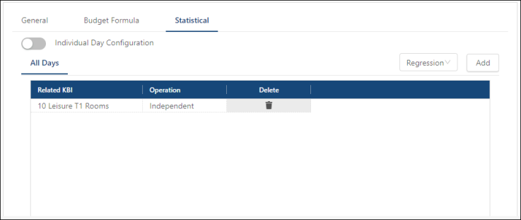 Statistical tab of the KBI Set Config section in Forecast Structure