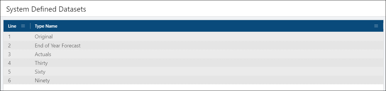 System Defined Datasets