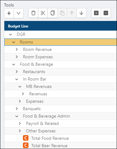 Excerpt of a budget structure