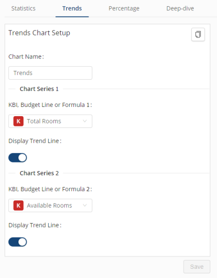 Trends chart